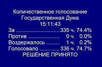 Госдума поддержала законодательную инициативу волгоградского регпарламента